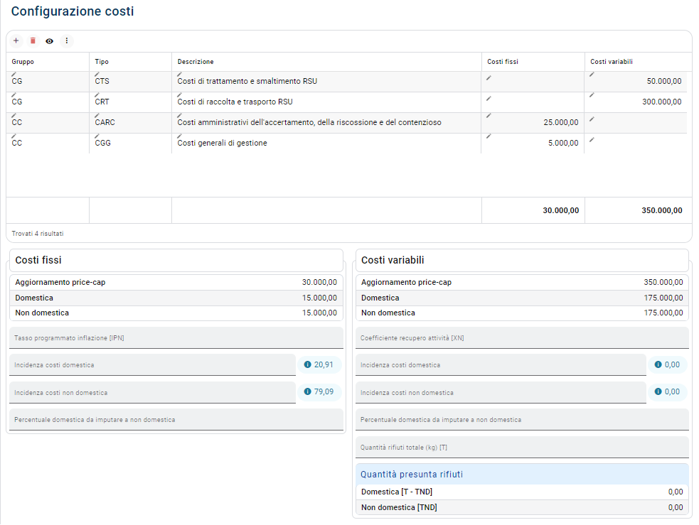 Esempio di configurazione costi