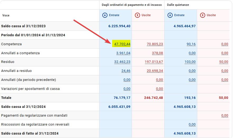 Situazione di cassa