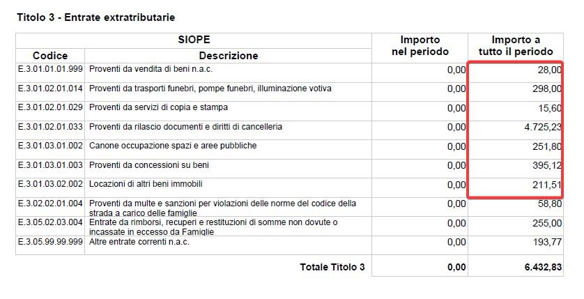 Piano annuale dei flussi di cassa