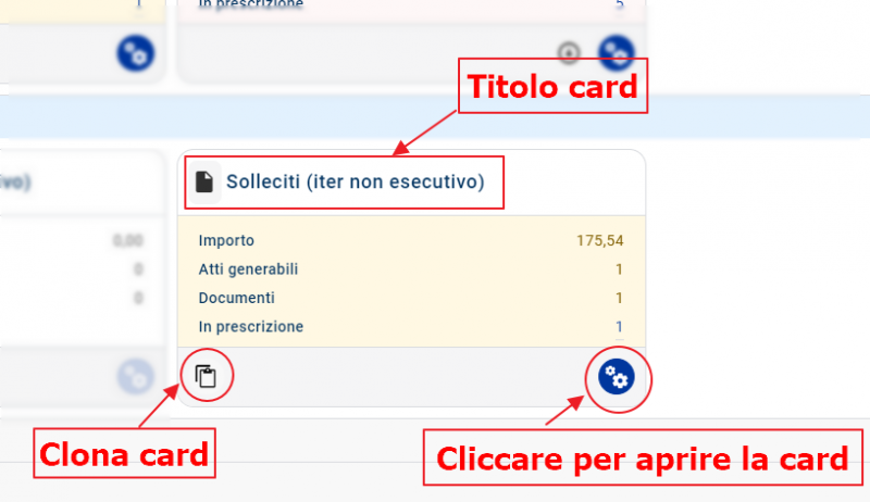 Struttura di una card