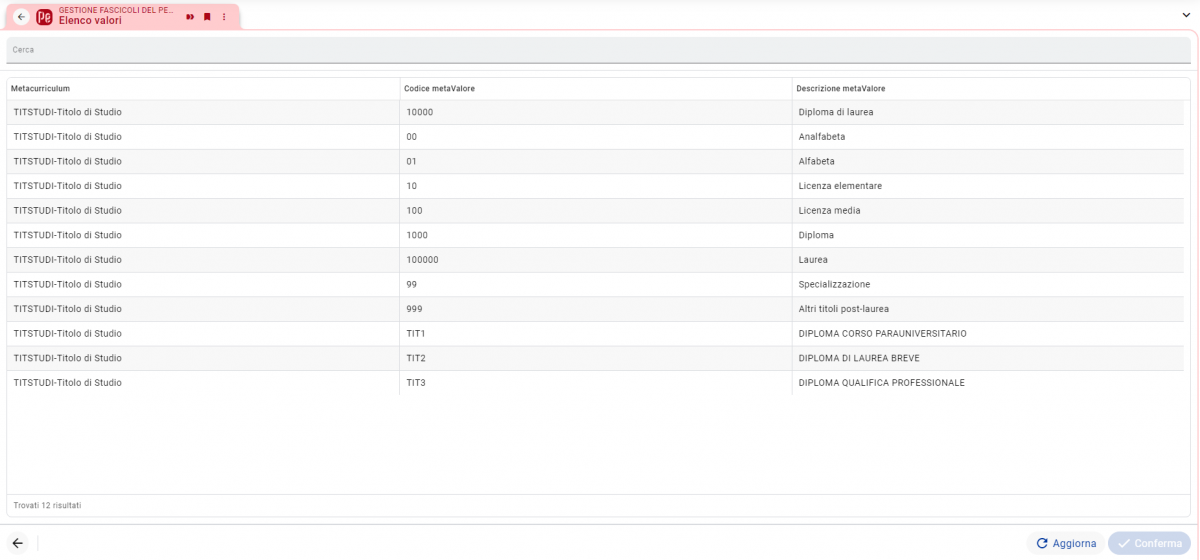 Elenco valori titoli di studio
