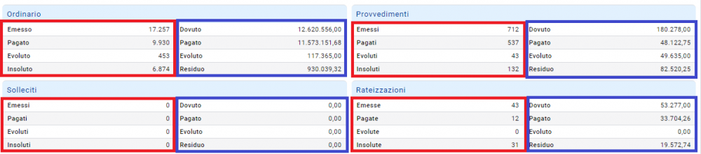 Documenti e dovuto