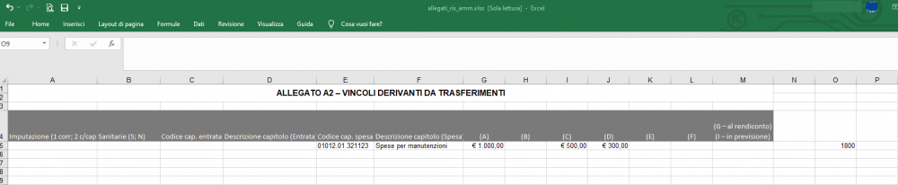 Allegati risultato di amministrazione