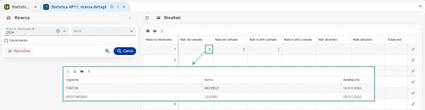 Statistiche istat annuali