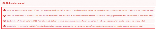 Statistiche istat annuali