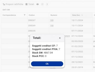 Debiti e soggetti creditori