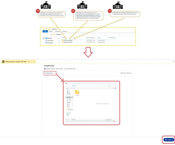 Modelli 3D Xml