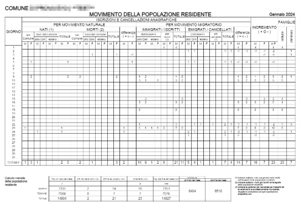 Statistiche istat mensili