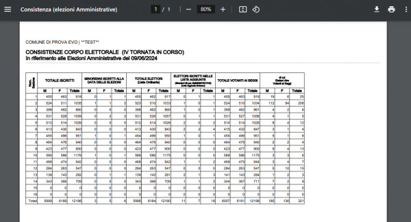 Consistenze allegate al verbale (Quadro A)