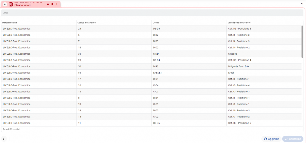 Elenco valori di categoria e posizione economica