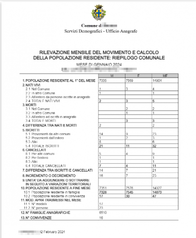 Statistiche istat mensili