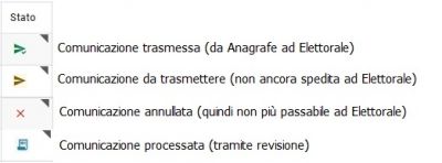 Comunicazioni all'ufficio elettorale