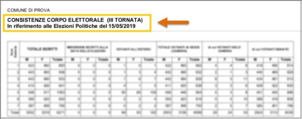 Consistenze degli elettori