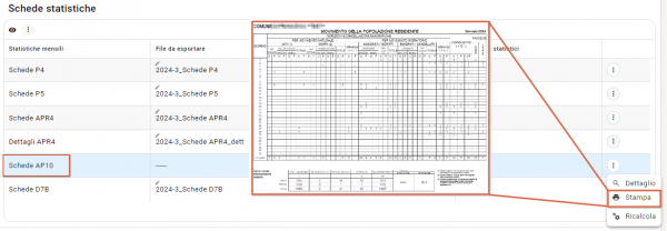 Statistiche istat mensili