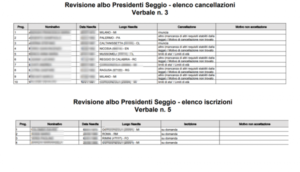 Revisione albo presidenti di seggio