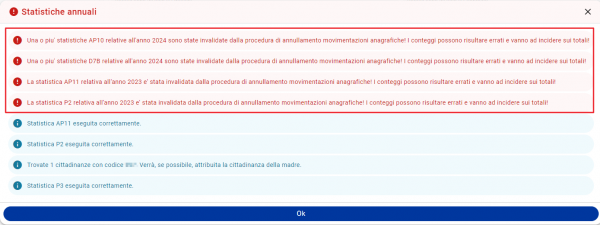 Statistiche istat annuali