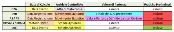 Statistiche istat annuali