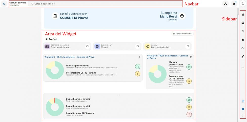 Dashboard ConciliaEvo