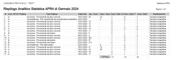 Statistiche istat mensili