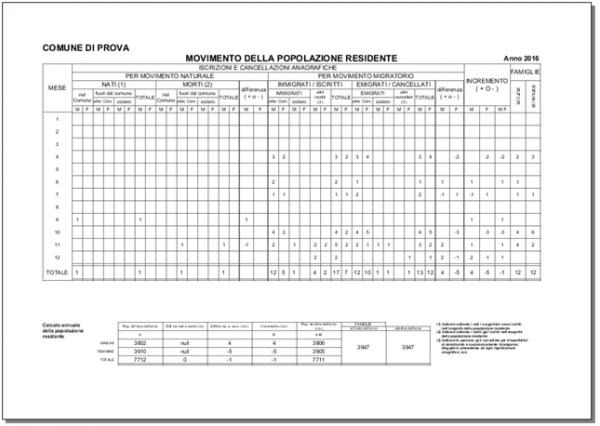 Statistiche istat annuali