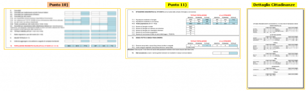 Statistiche istat annuali