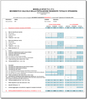 Statistiche istat annuali