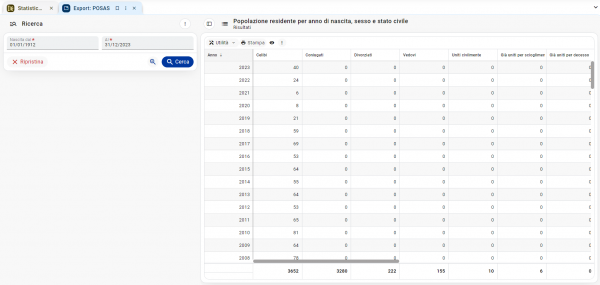 Statistiche istat annuali