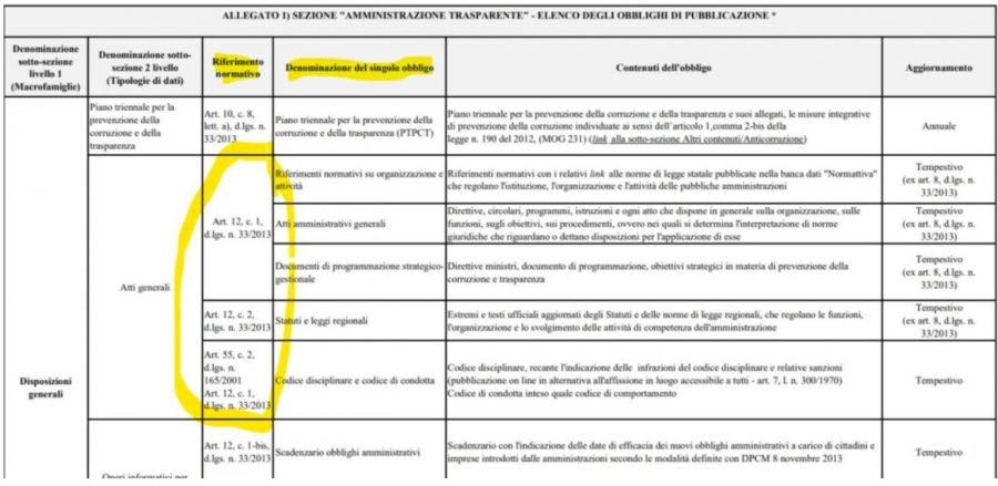 Riferimenti normativi allegato 1 evo.jpg