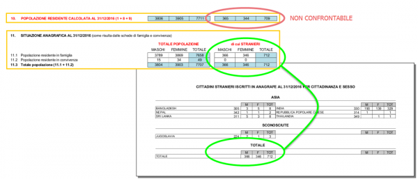 Statistiche istat annuali