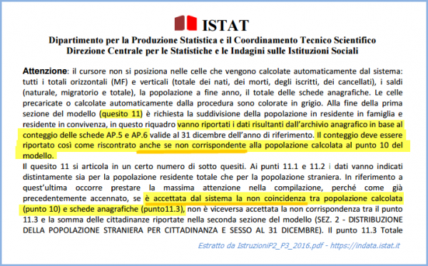 Statistiche istat annuali