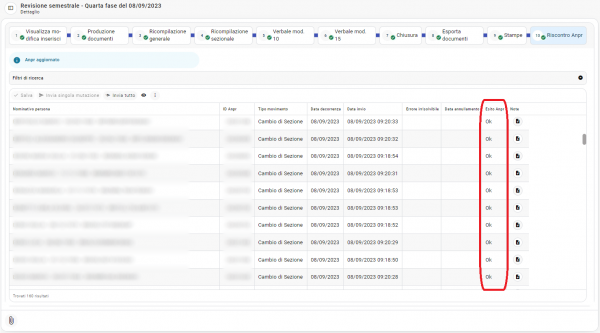 IV^ Fase: Riscontro ANPR